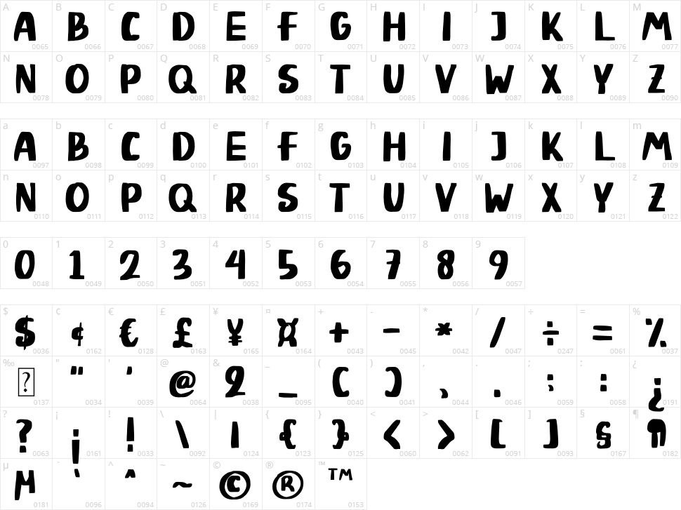 Hero Panda Character Map