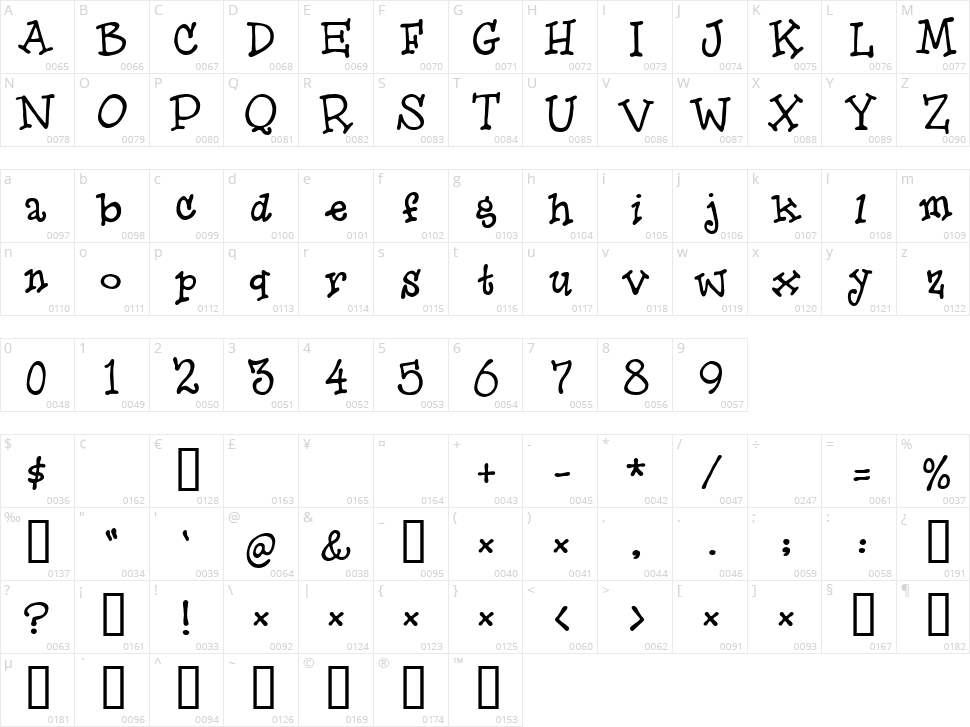 Hero Of Fools Character Map