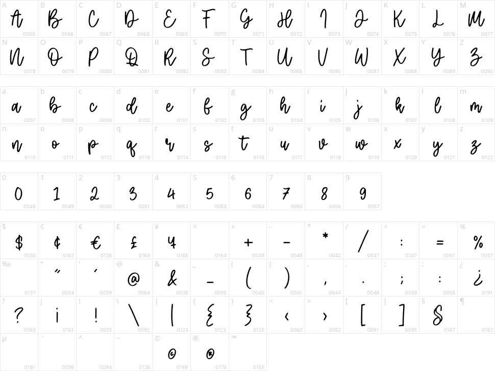 Herodance Character Map
