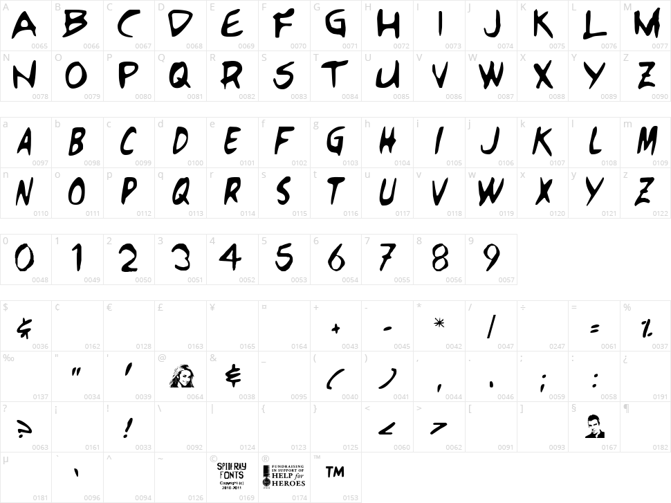 Heroes Character Map