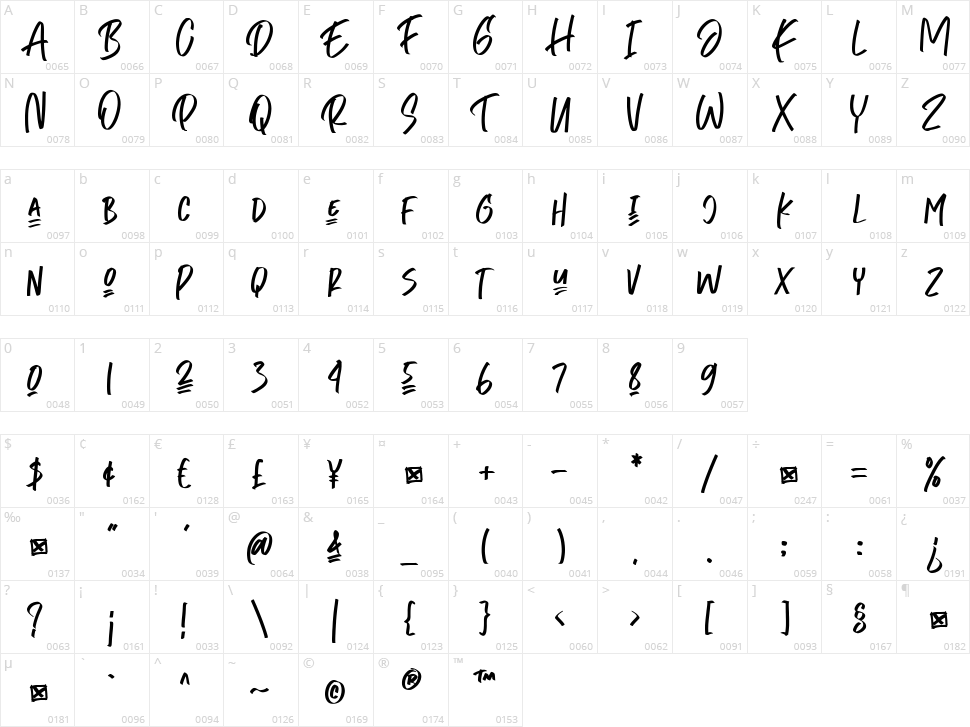 Heroic Mage Character Map