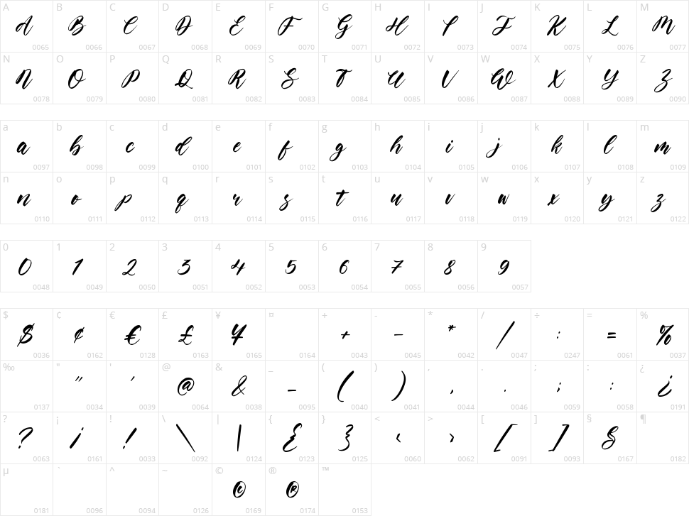 Heroic Trouble Character Map