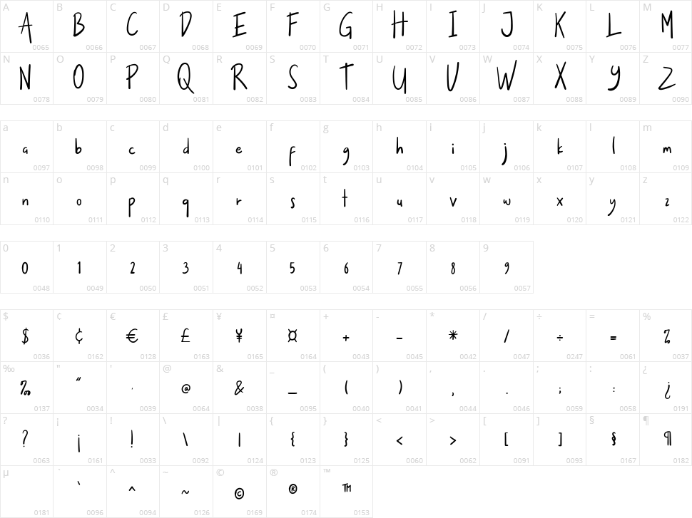 Heroic Character Map