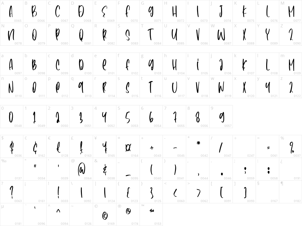 Heroism Theory Character Map