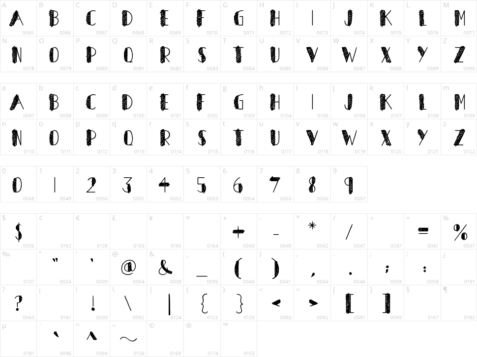 Herons Nest Character Map