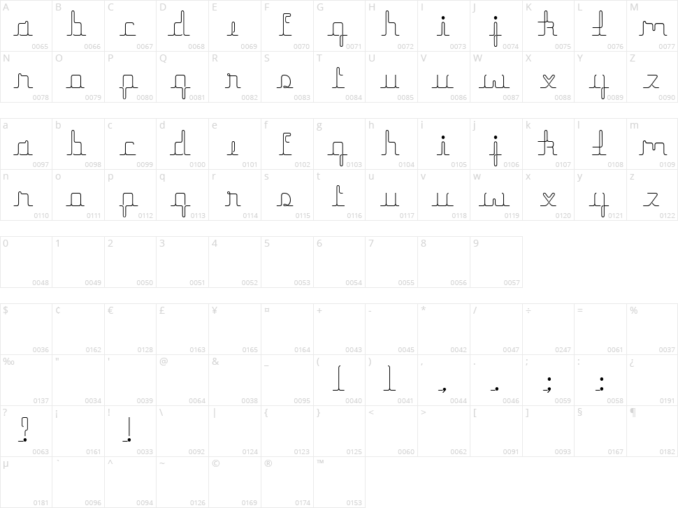Herrliches Script Character Map
