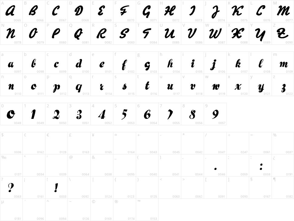 Hertz Oscillations Character Map