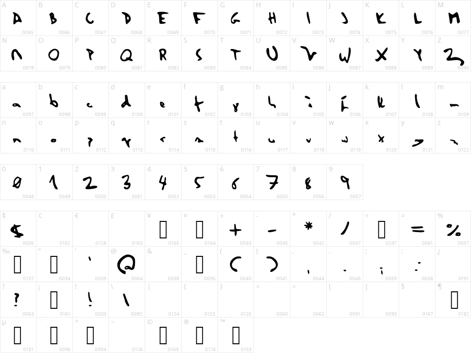 Herzogscript Character Map