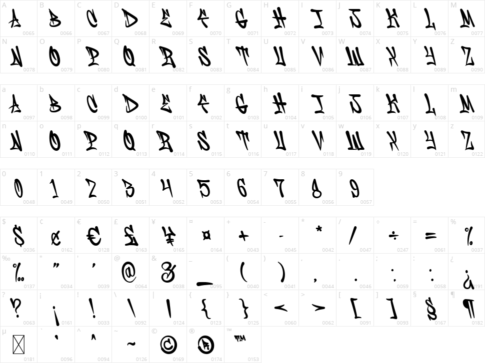 Hesorder Character Map