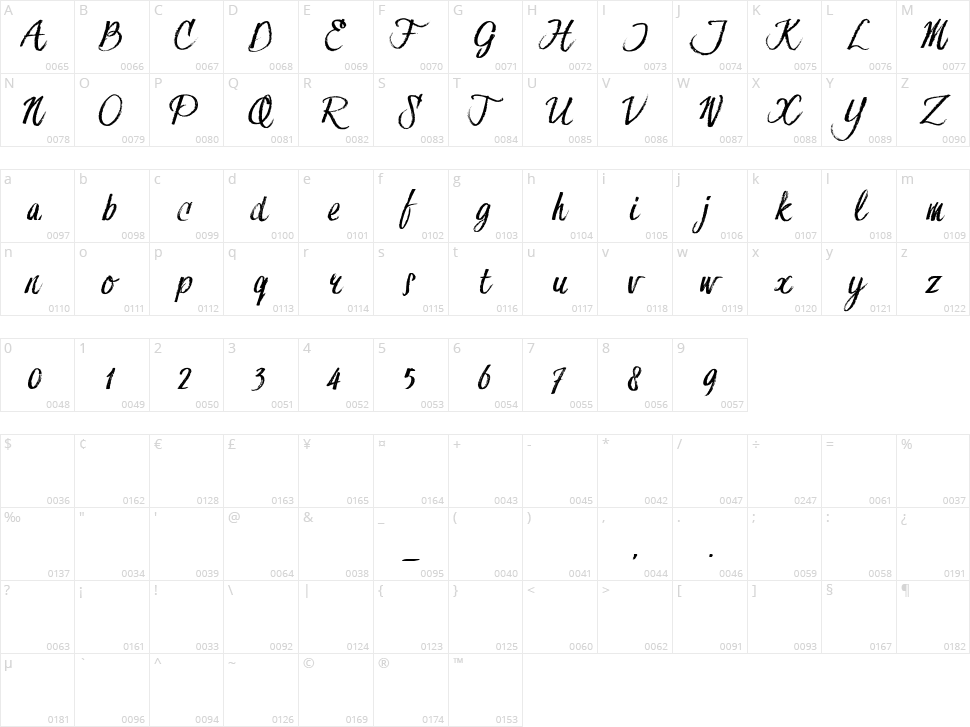 Hesster Moffett Character Map
