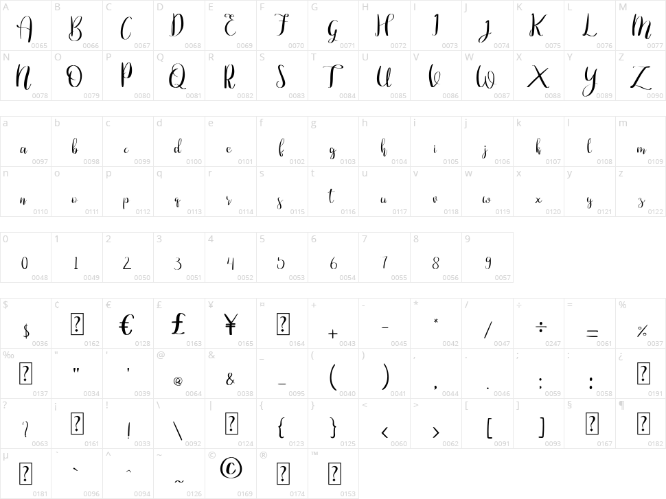 Hestia Character Map
