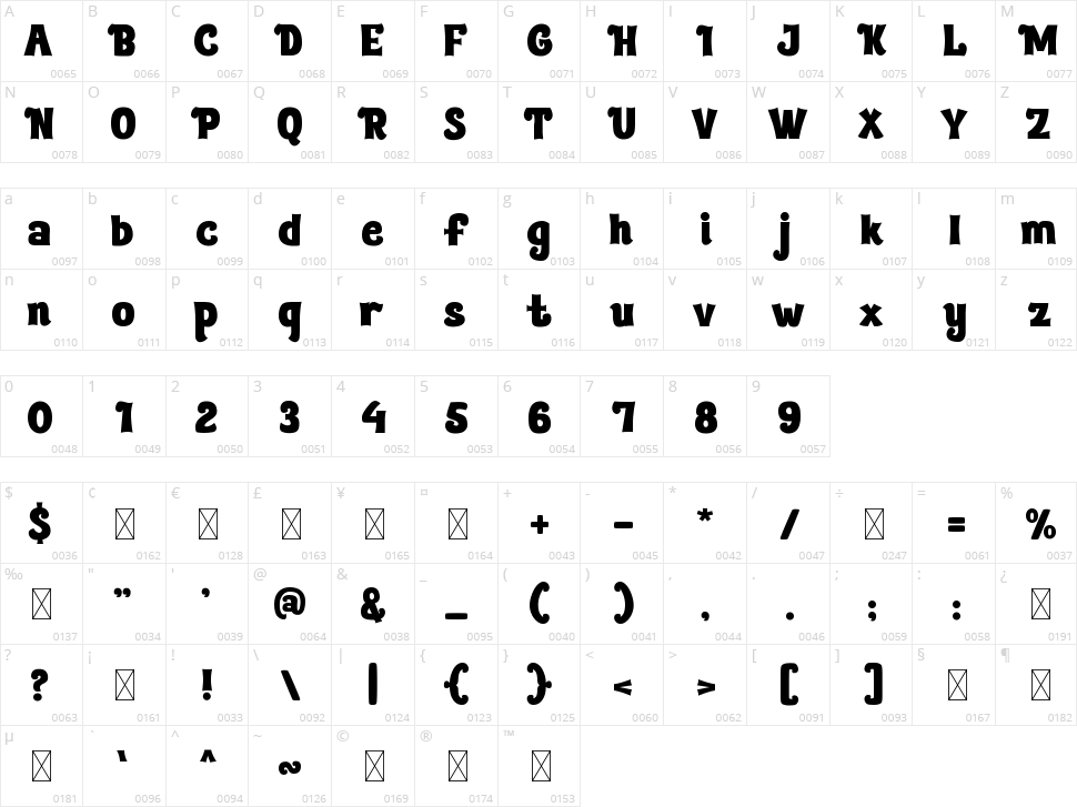 Hestoria Character Map