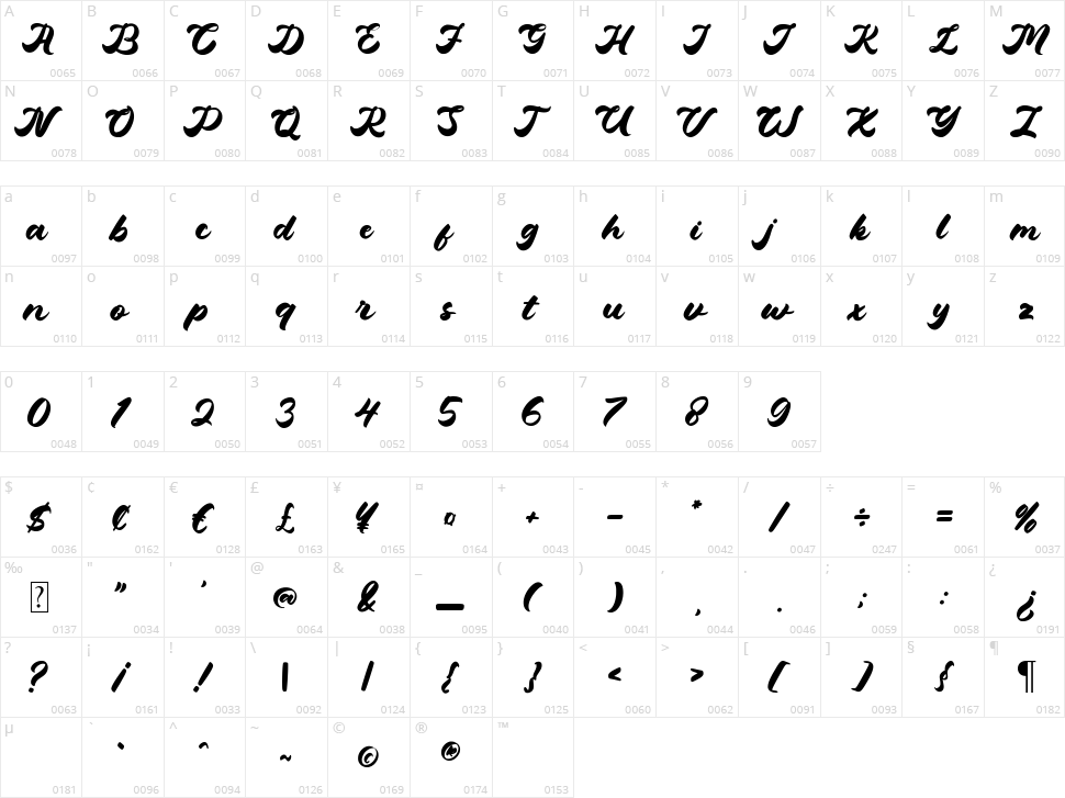 Hetigon Vintage Character Map