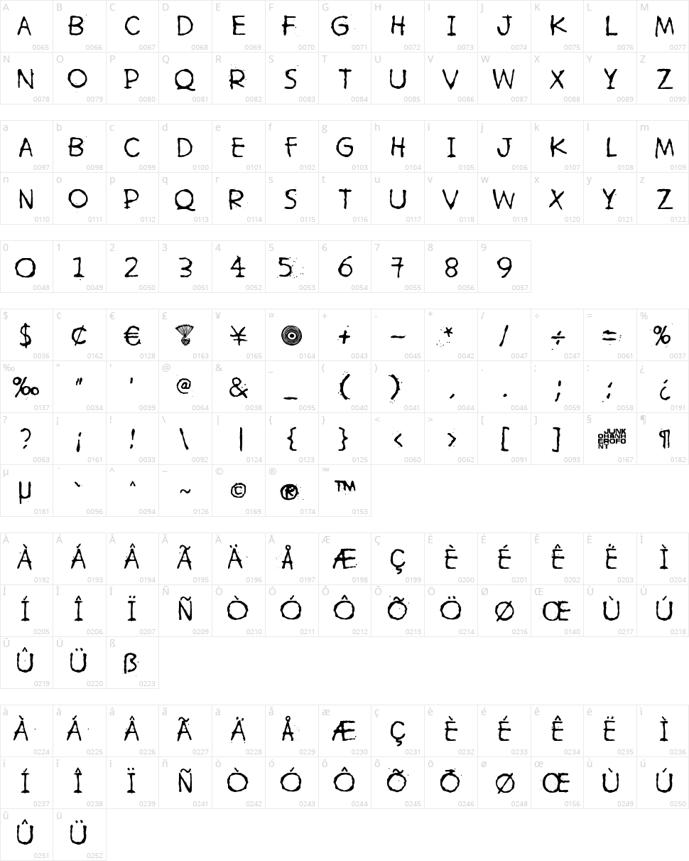 Hetkea Myohemmin Character Map