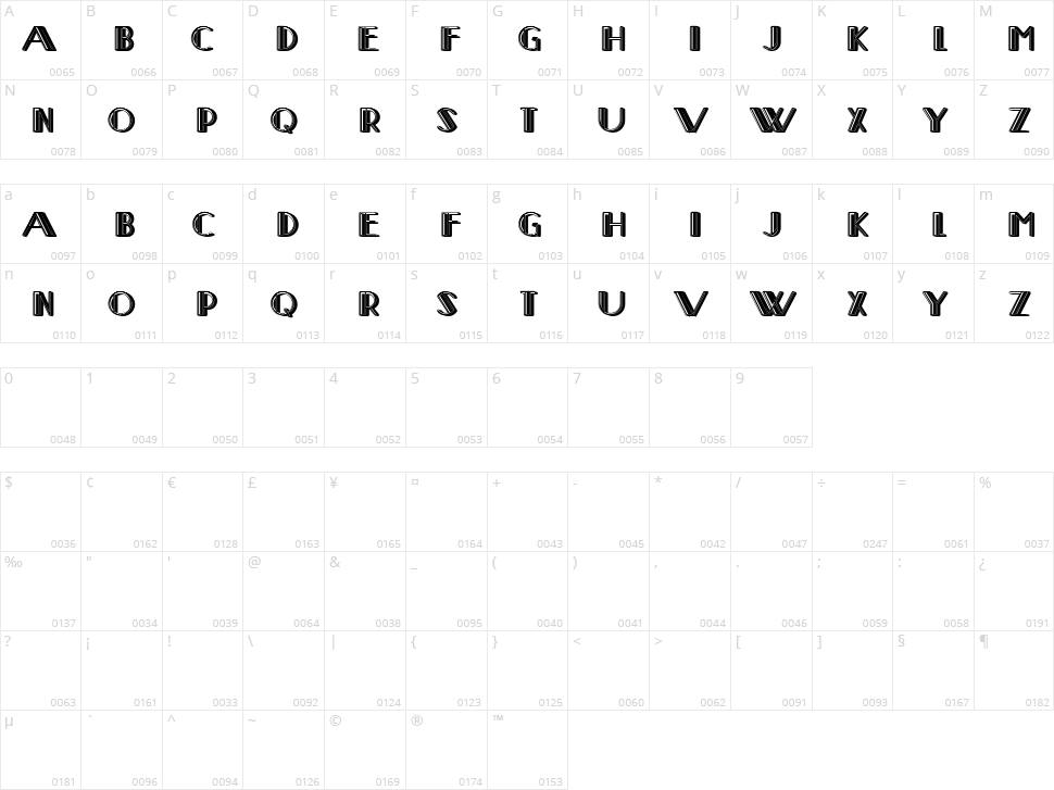 Heuochs Character Map