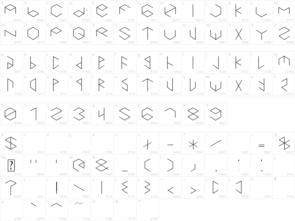 Hexametric Character Map