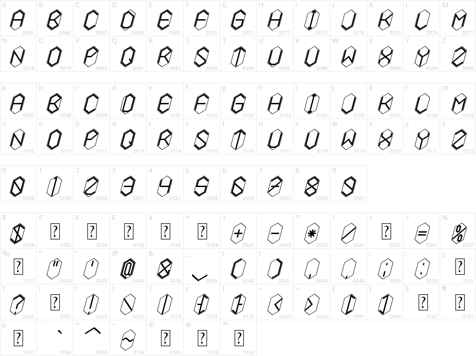 Hexcellent Character Map