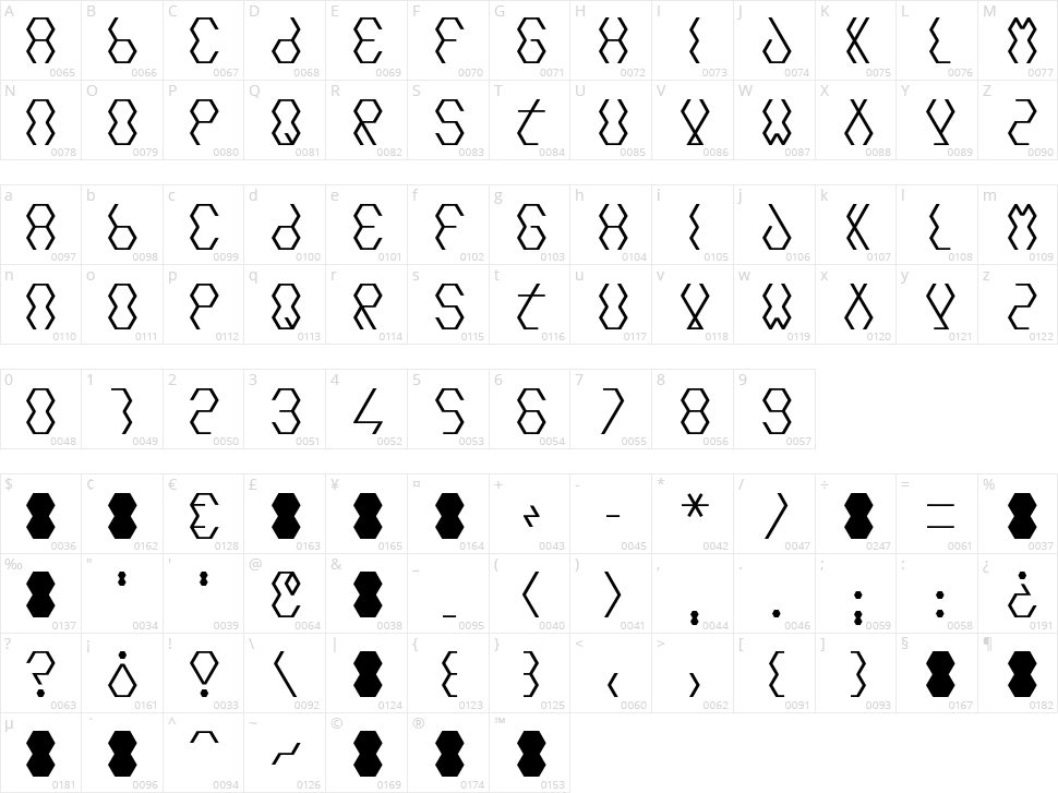 Hexcore Character Map