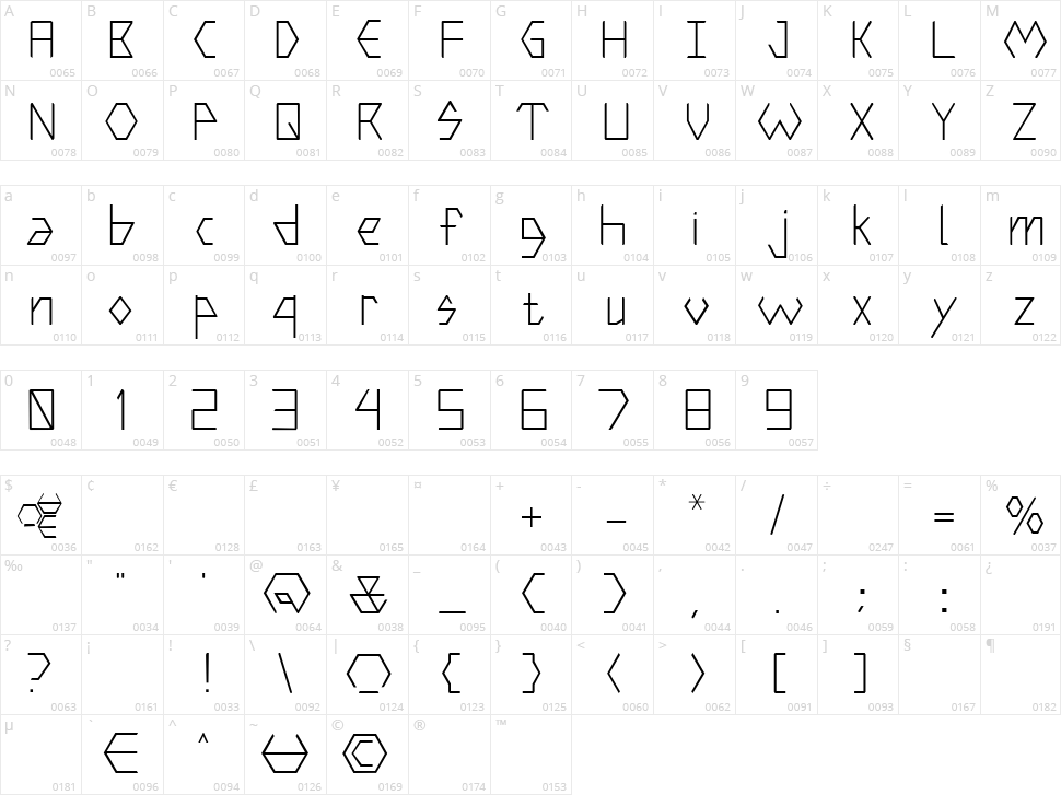Hexter Modular Character Map