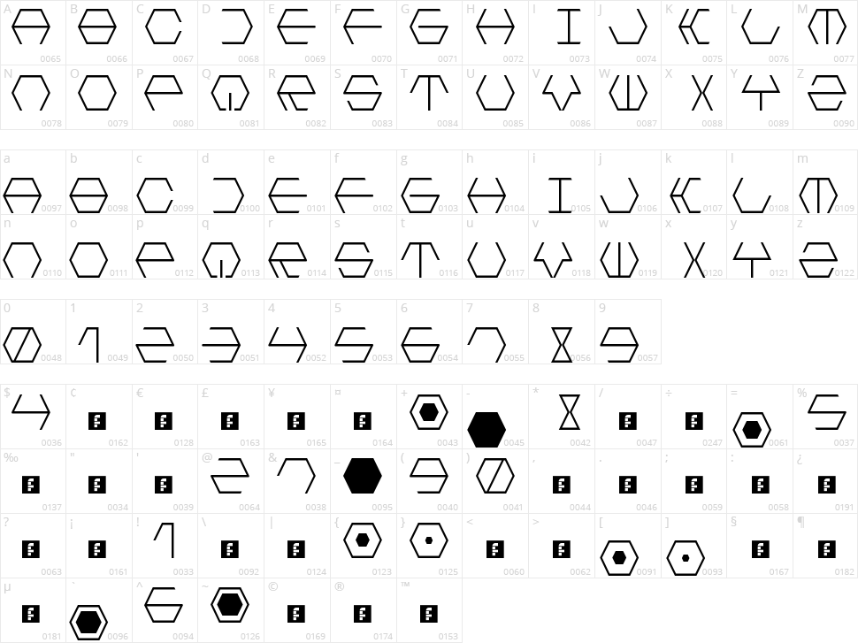 Hextremum LDR Character Map