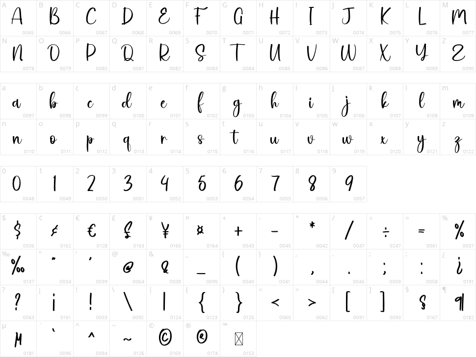 Hey Beach Character Map