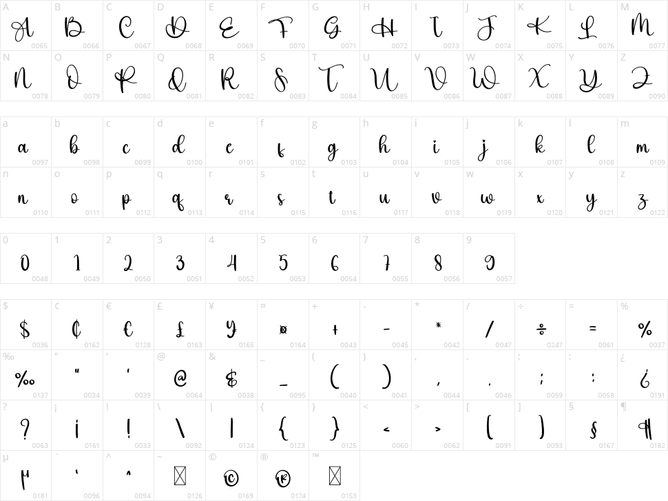 Hey Beach Character Map