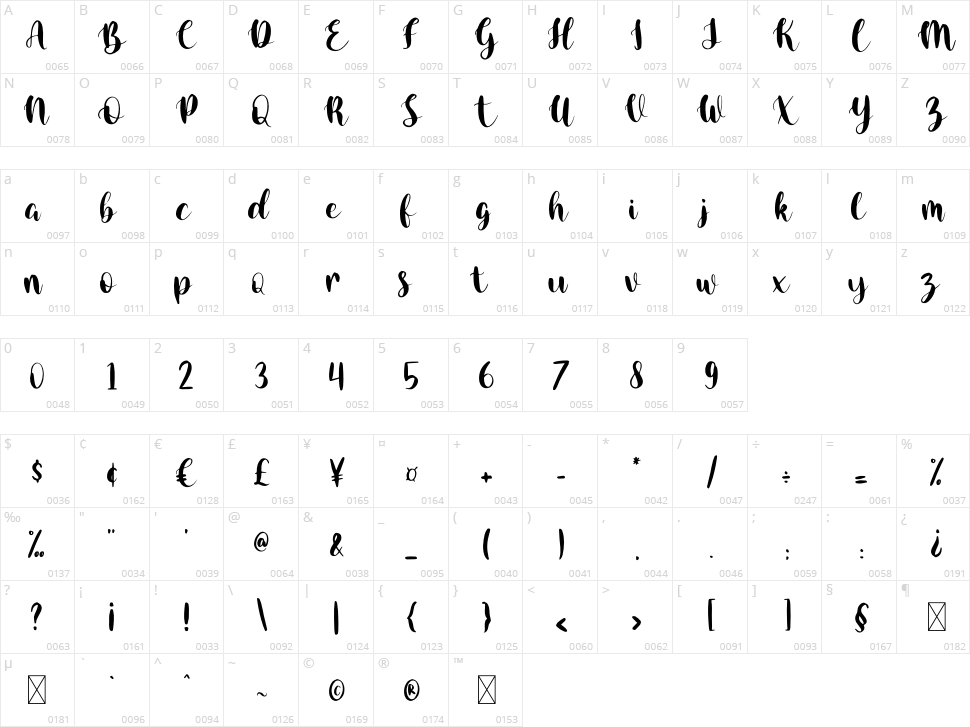 Hey Biancha Character Map