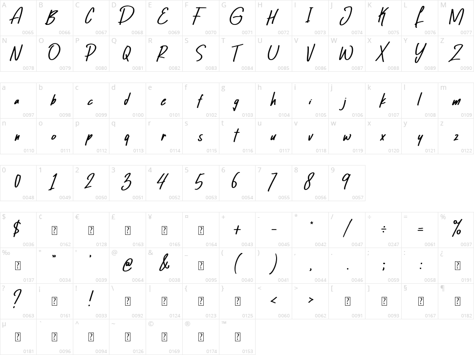 Hey Brothers Character Map