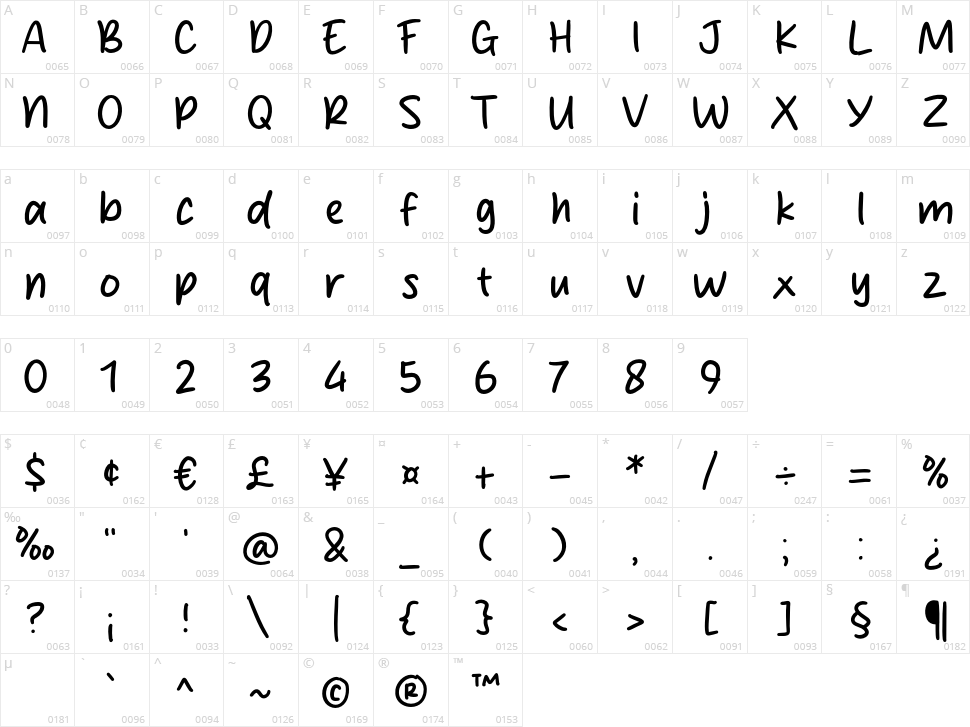 Hey Childs Character Map