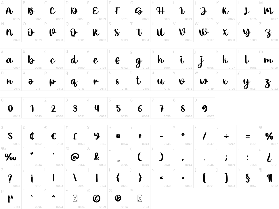 Hey Coffee Character Map