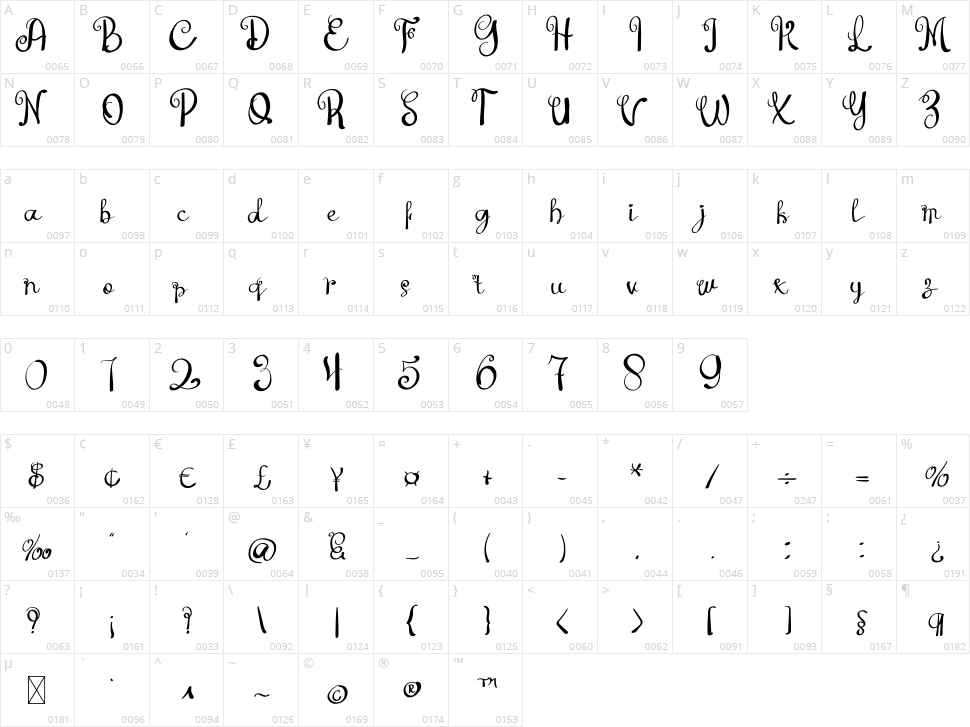 Hey Father Character Map