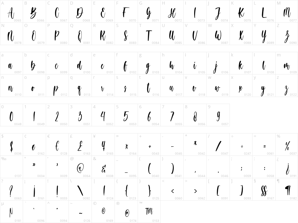 Hey Girl Character Map