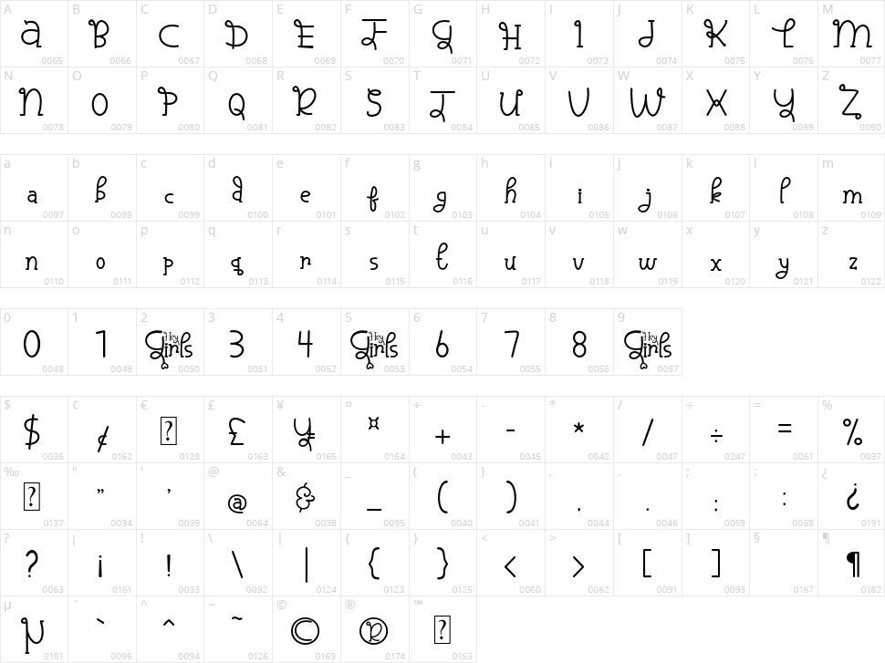 Hey Girls Character Map