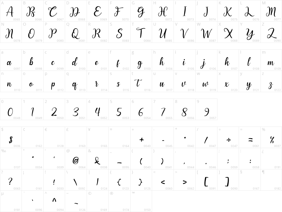 Hey Kans Character Map