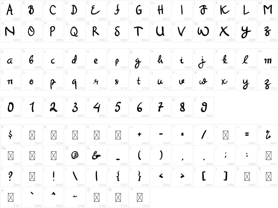 Hey Kinsey Character Map