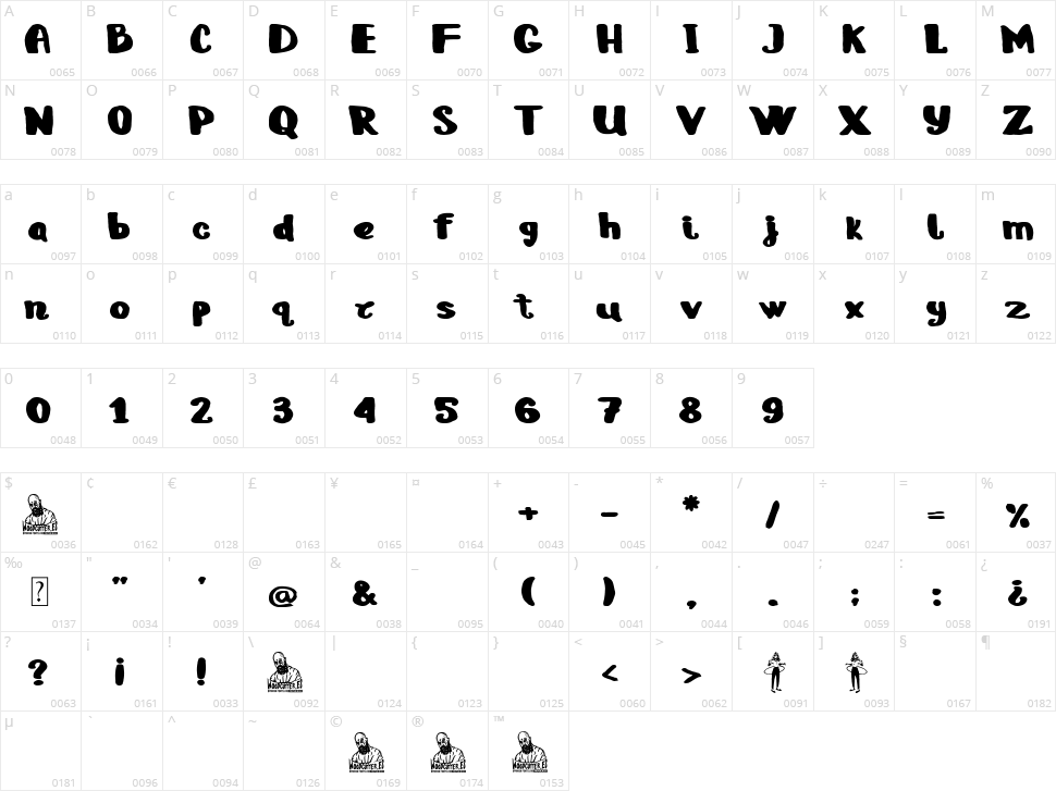 Hey Lola! Character Map