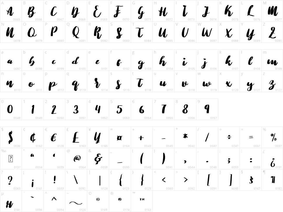 Hey Lorena Character Map