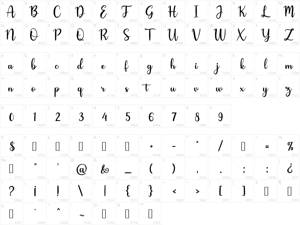 Hey Lover Character Map