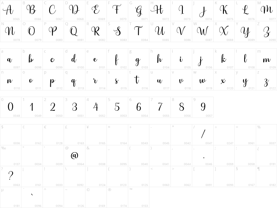 Hey Magnolia Character Map