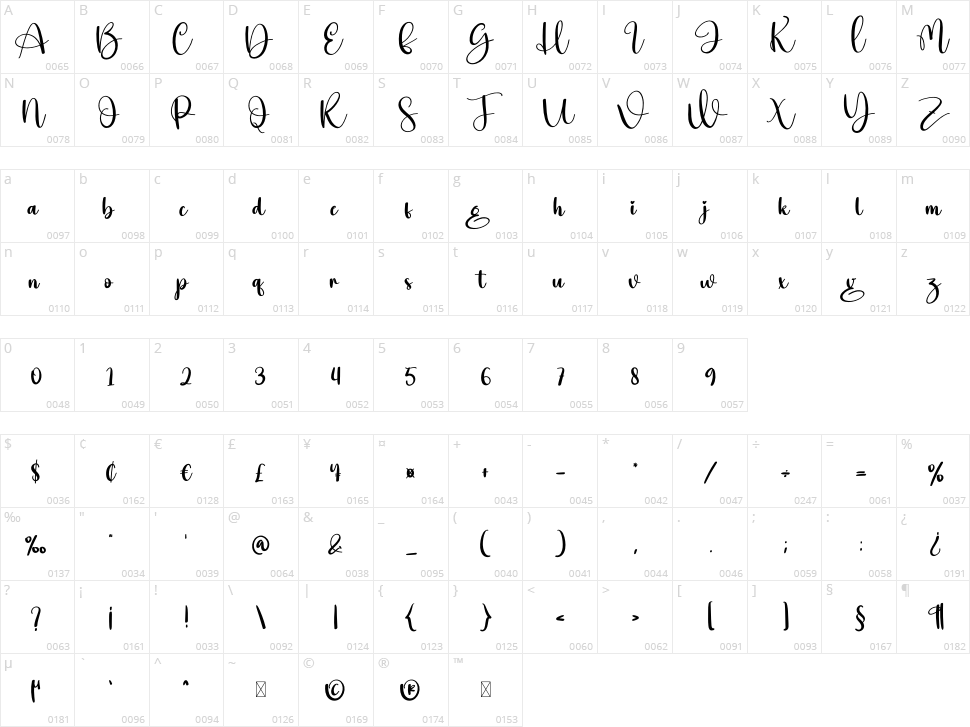 Hey Marge Character Map
