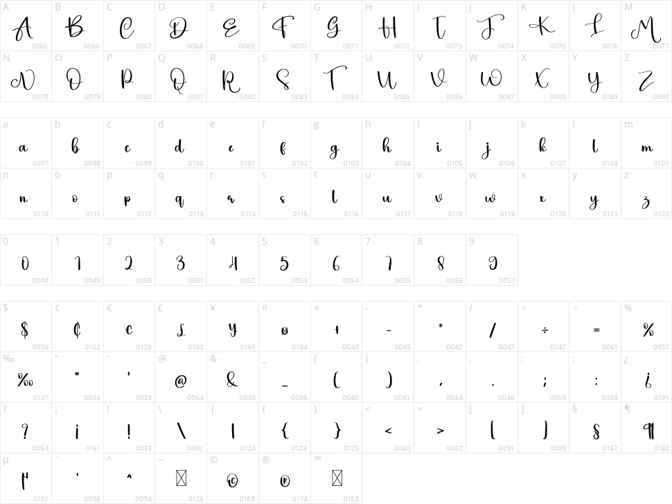 Hey Mother Character Map