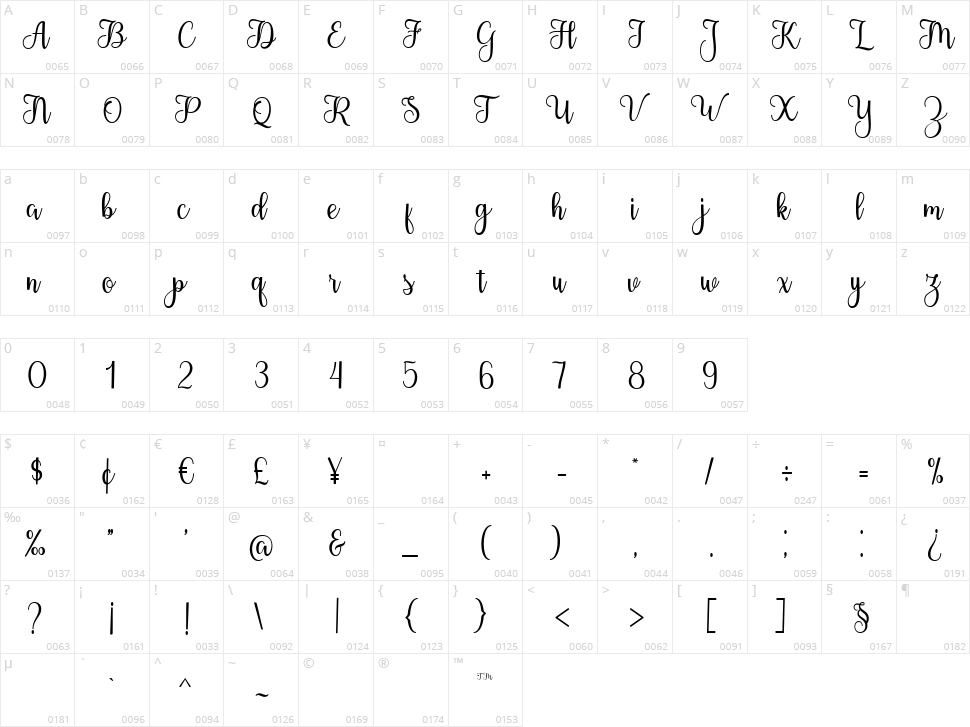 Hey Summer Character Map
