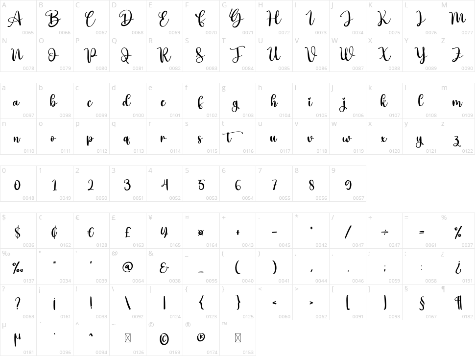 Hey Vintage Character Map