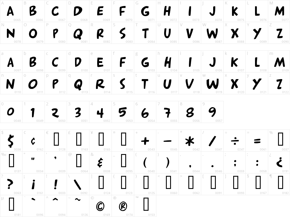 Arnold Character Map