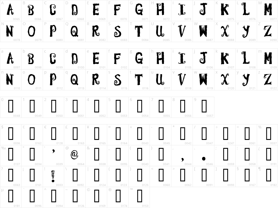 Hey it's red Character Map