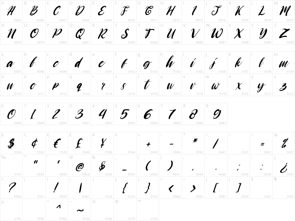 Heywolf Character Map