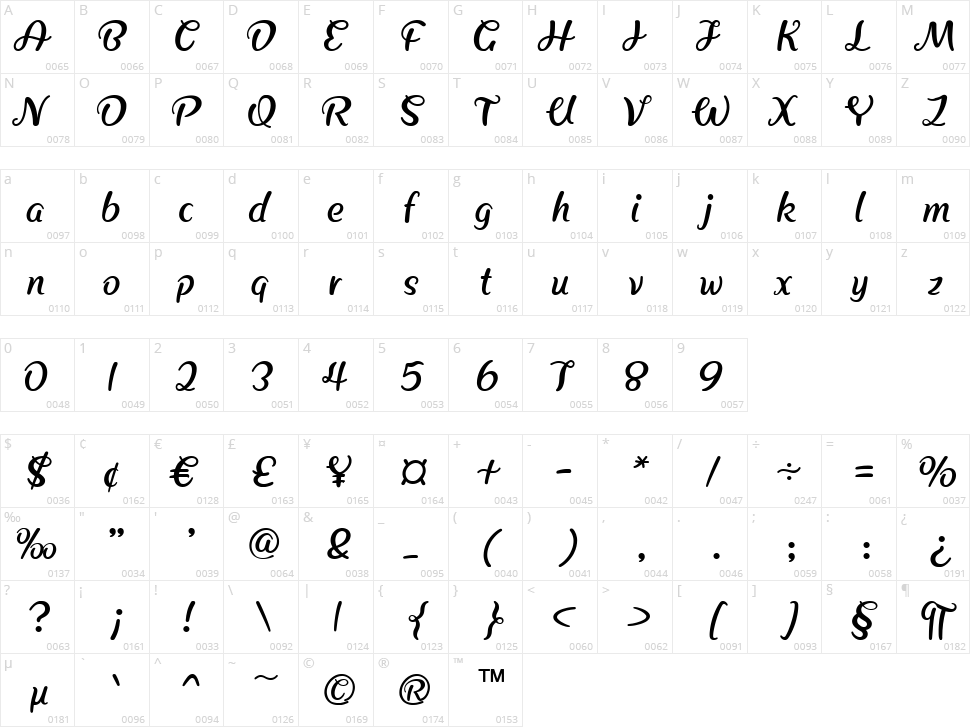HF Best Wishes Character Map
