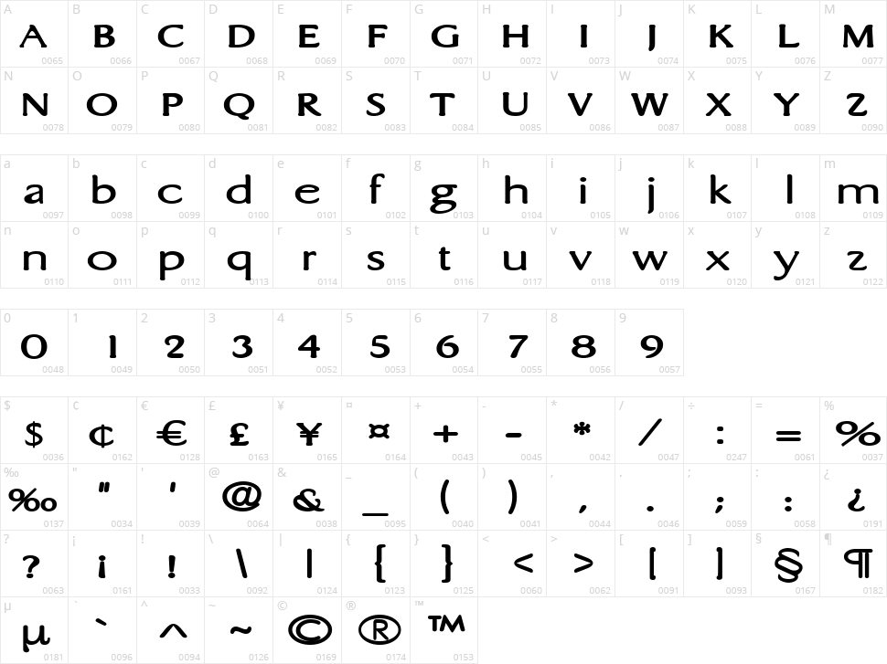 HF Bone Character Map