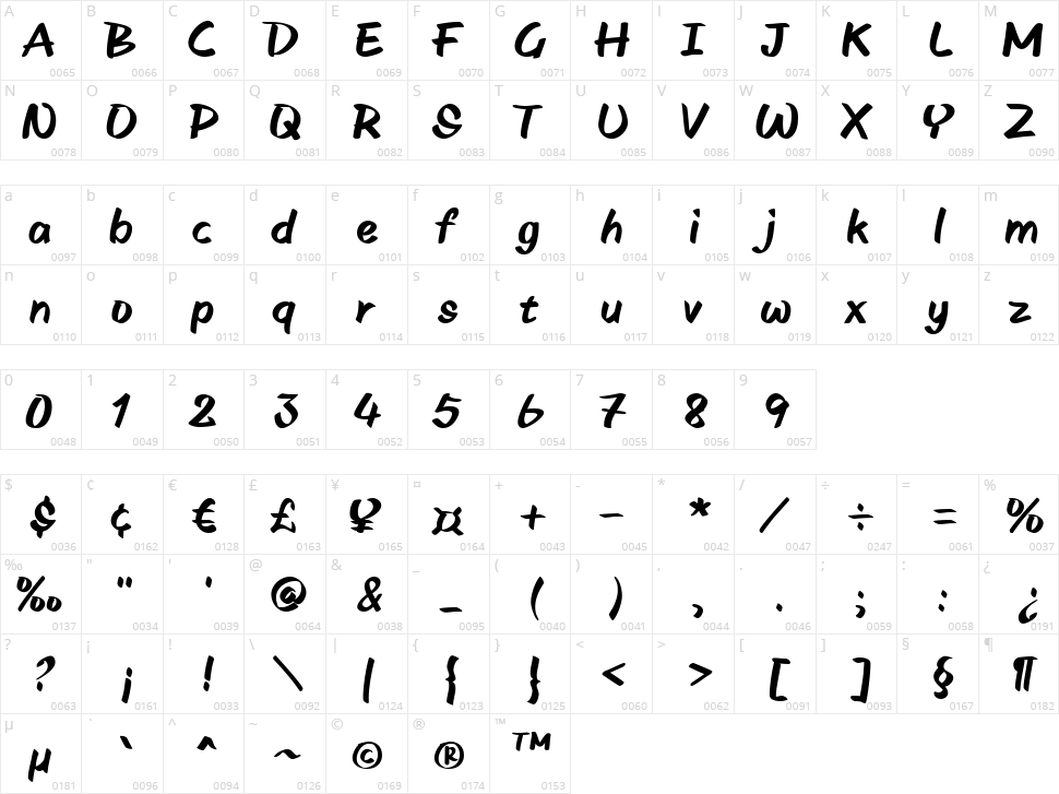 HF Skate Sonic Character Map