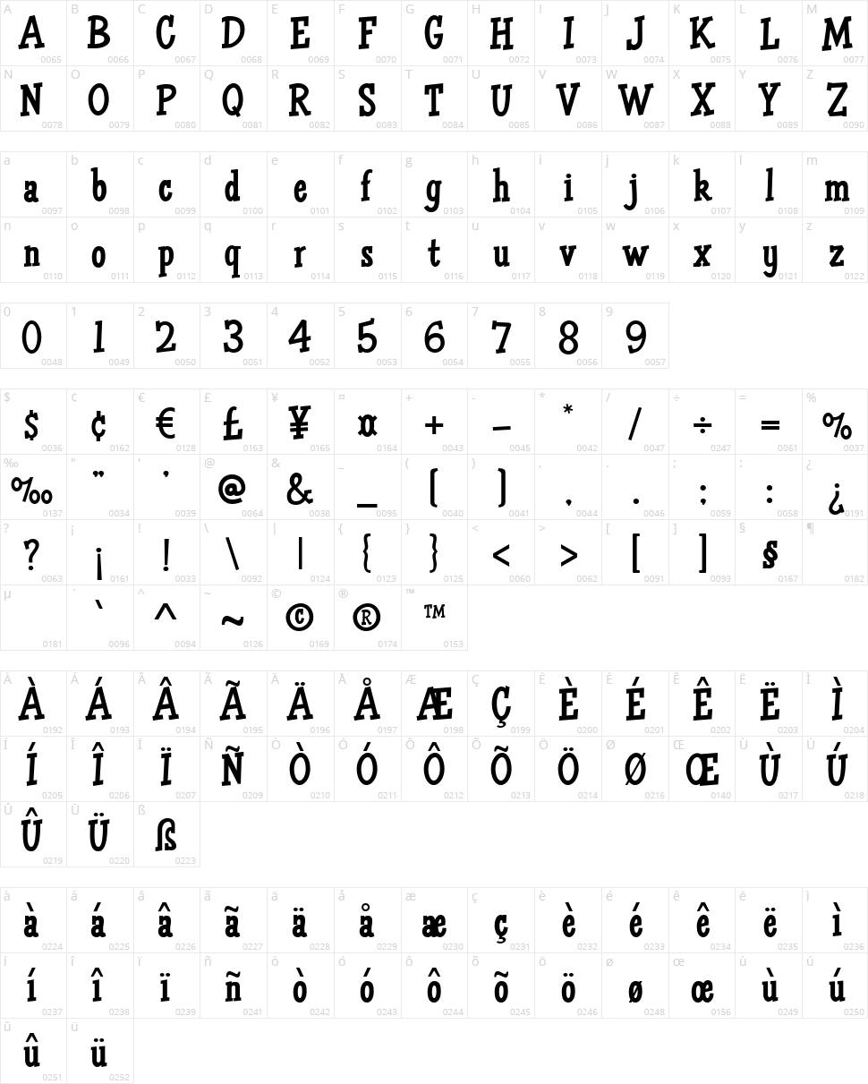 HFF Air Apparent Character Map